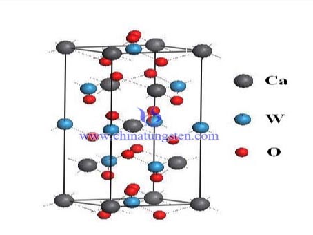 คลเซียม tungstate โครงสร้างผลึก